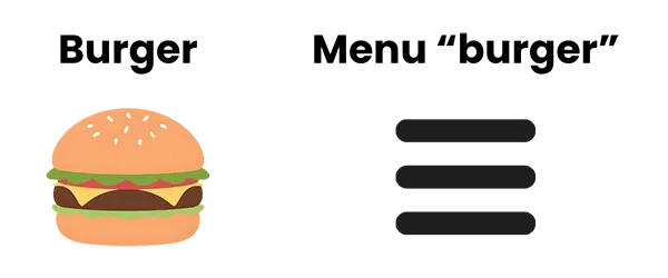 Visuel d'illustration montrant à quoi ressemble un menu burger